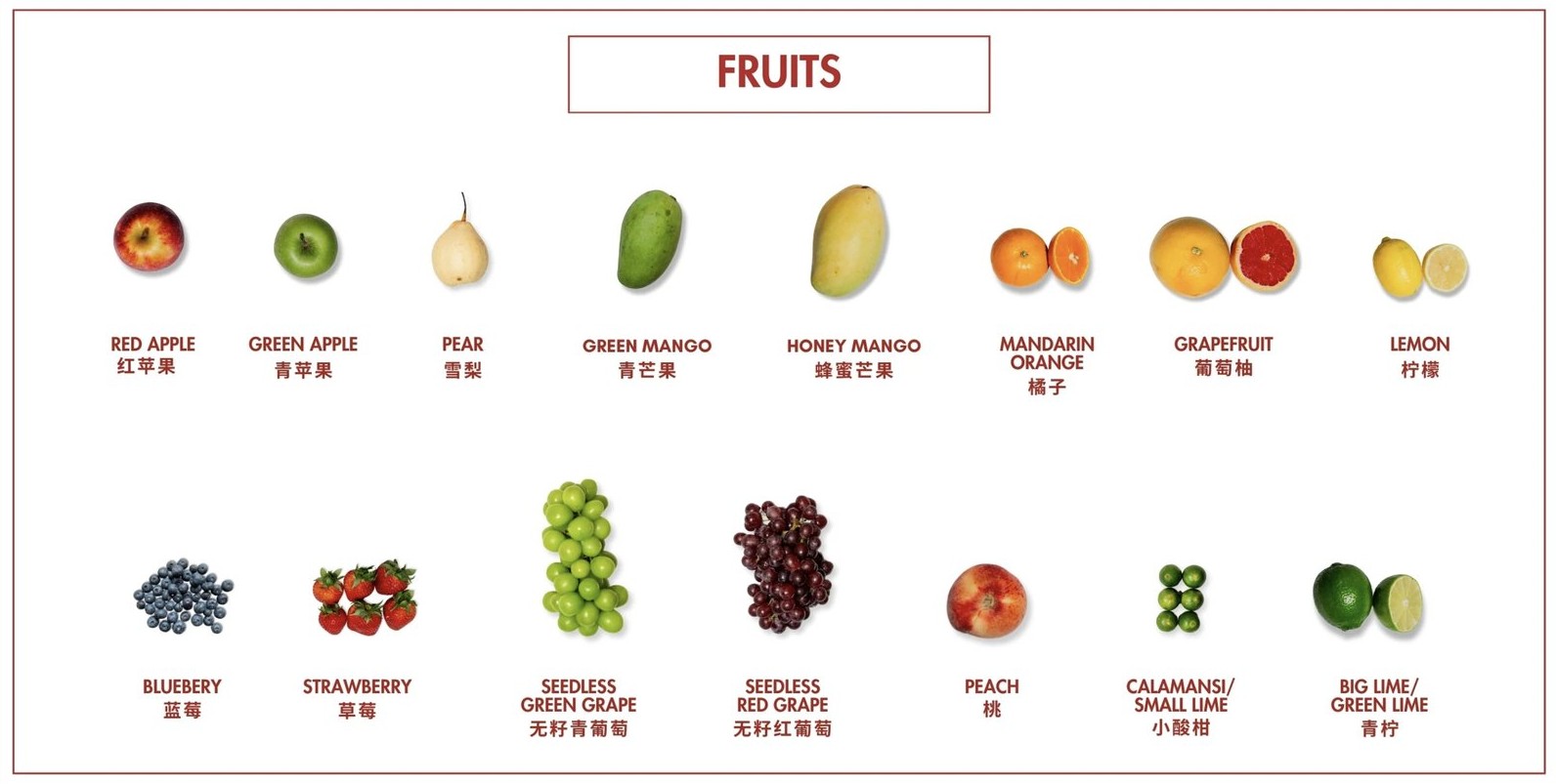 Fruits catalogue
